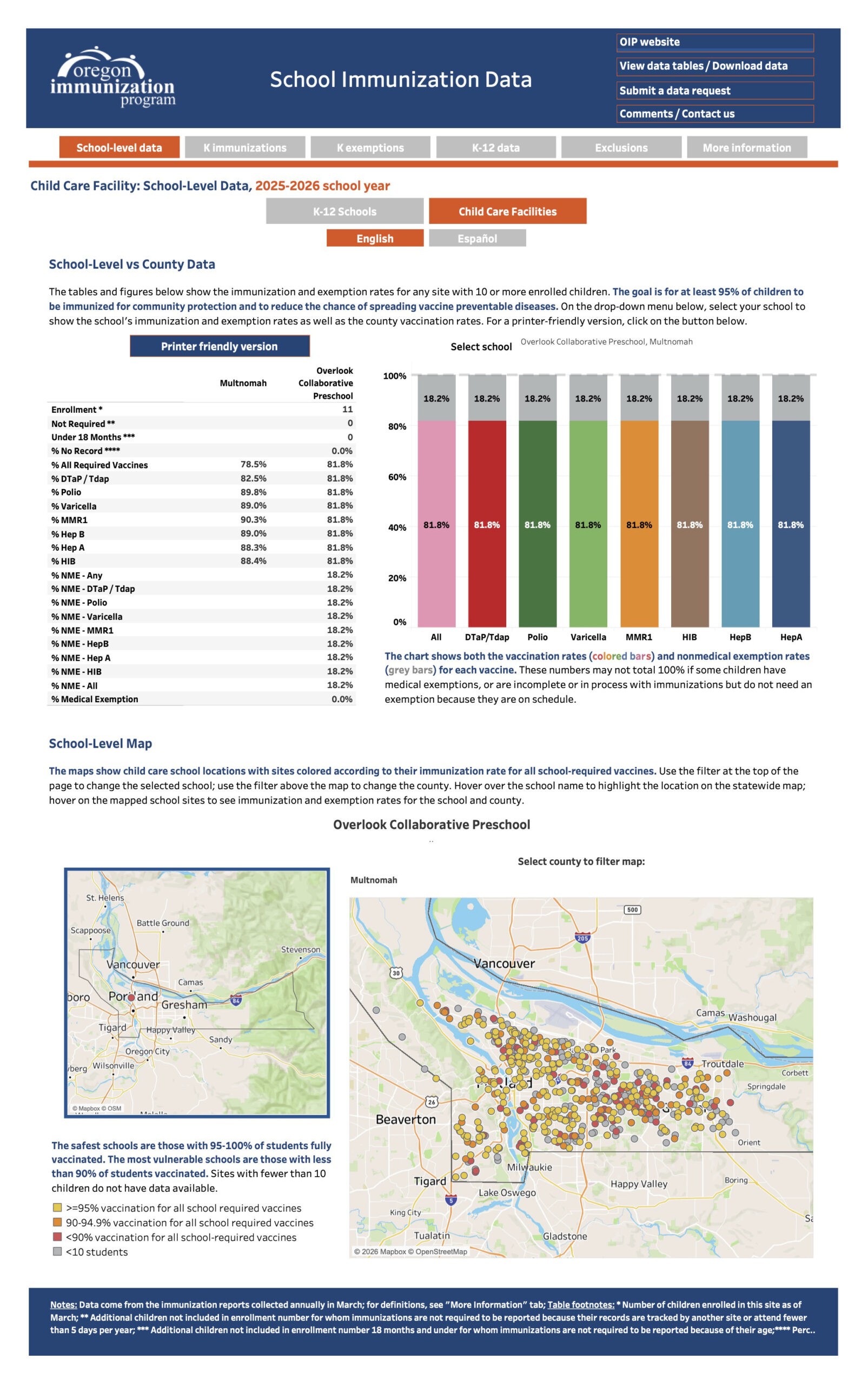 Immunization rate chart.